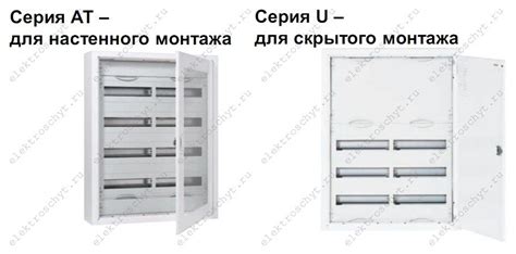 Металлический щит ABB серии AT/U. Фотоотчет о сборке щита U61 на 72 ...