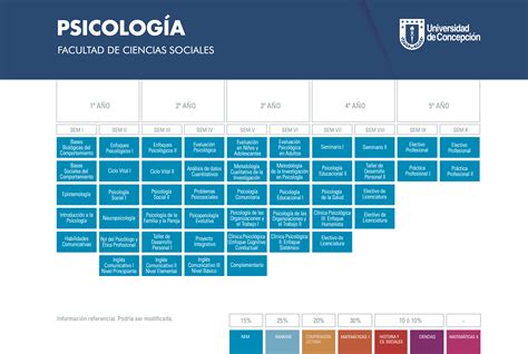 Cuánto cuesta una Carrera de Psicología Precios para estudiar