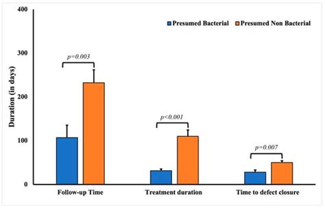 Diagnostics Free Full Text Clinical Characterization And Outcomes Of Culture And Polymerase