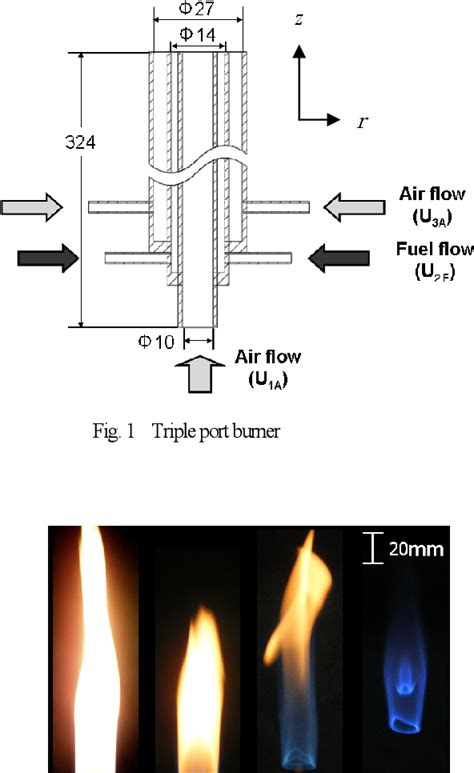 Figure 1 From Flow Field And Interaction Of Lifted Flames In A Triple