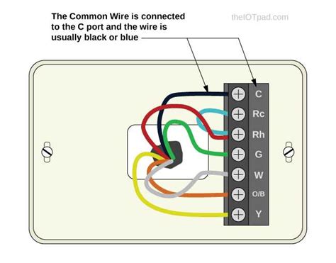 Understanding The 4 Wire Thermostat Wiring Color Code A Complete Guide