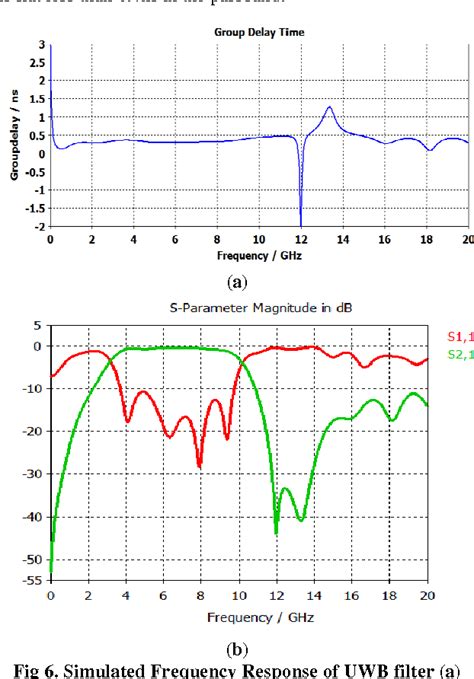 Figure From Design Of Planar Bandpass Filter With Wide Upper Stopband