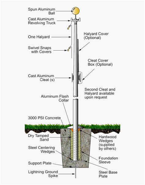 Flag Pole Design Ideas
