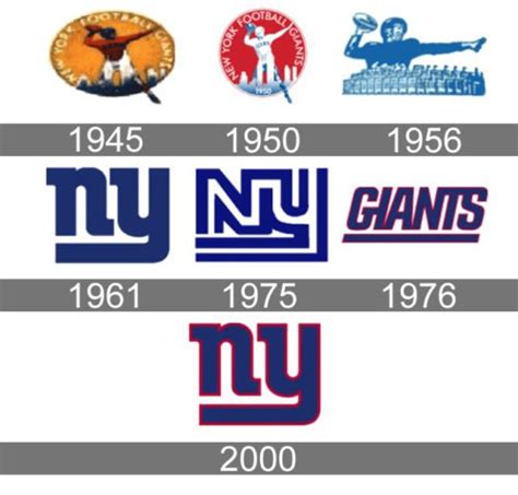 New York Giants Logo Et Symbole Signification Histoire Png Marque