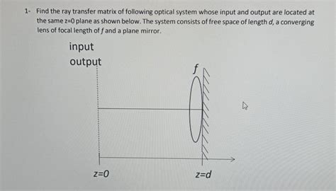 Solved Find The Ray Transfer Matrix Of Following Optical Chegg