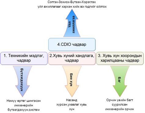 ҮР ДҮНД СУУРИЛСАН БОЛОВСРОЛ