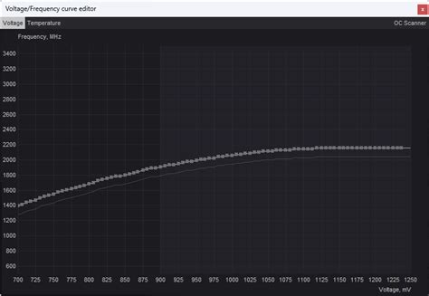 Undervolting Gtx 1660 Super R Nvidia