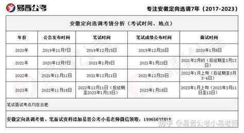 2024年安徽定向选调生全面解读 知乎