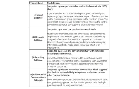 Evidence Based Interventions EBI CDE