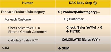 Easy Steps To Write Dax Measure In Power Bi