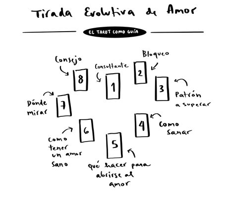 Tirada Evolutiva De Amor Tarot