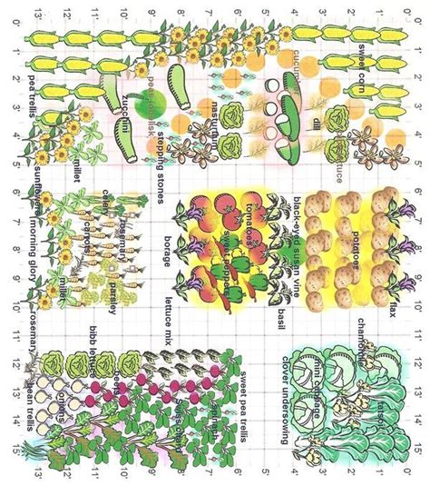 Vegetable Garden Layout With Companion Planting Combination - all about ...