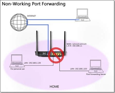 How To Forward Ports In Your Router For Phasmophobia😣 Descubra O Mundo Do Entretenimento Online