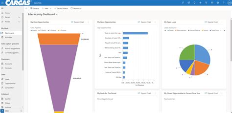 The Benefits Of Using Power Bi With Dynamics 365 Crm Cargas Vrogue Nbkomputer