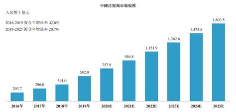 港股打新：哔哩哔哩测评分析（098） 集思录