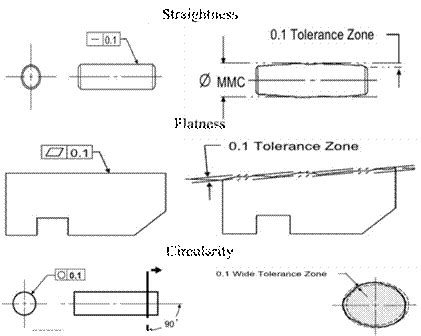 Geometric Dimensioning And Tolerancing Gd T