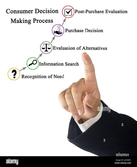 Components Of Consumer Decision Making Process Stock Photo Alamy