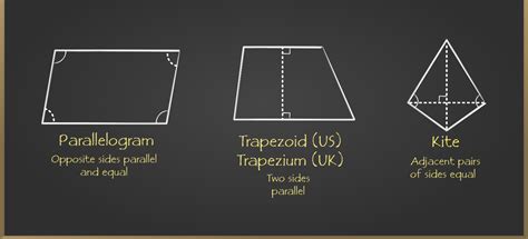 Area Of Quadrilateral Formula Definition Solved Examples FAQs