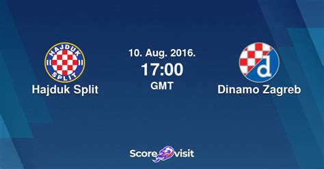 Hajduk Split Vs Dinamo Zagreb Live Stream And Lineups Scorevisit