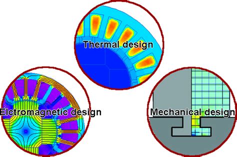 Electric generator design software --QuickField FEA Software