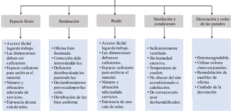 Factores Ambientales Informaci N Tomada De Factores Ambientales Que