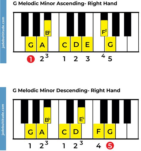 The G Melodic Minor Scale A Music Theory Guide