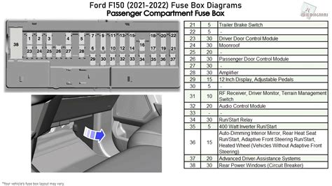 Fuse Box Diagram Ford F 150 50 OFF