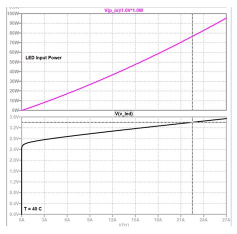 Electrical Can I Calculate Led Lumens With Spice Luminus Devices