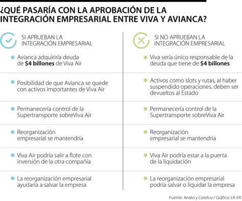 ¿cuáles Son Los Escenarios De Viva Si No Se Da La Integración