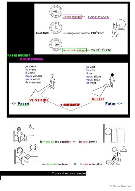 Pass R Cent Et Futur Proche Pratiqu Fran Ais Fle Fiches Pedagogiques