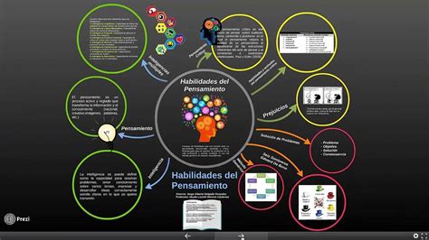 Mapa Mental Sobre El Enfoque De Competencias Y Habilidades Del