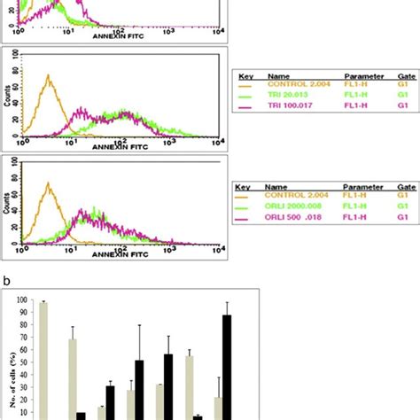 Inhibition Of Fasn Enzyme Activity By Fasn Inhibitors In Y Rb Cells