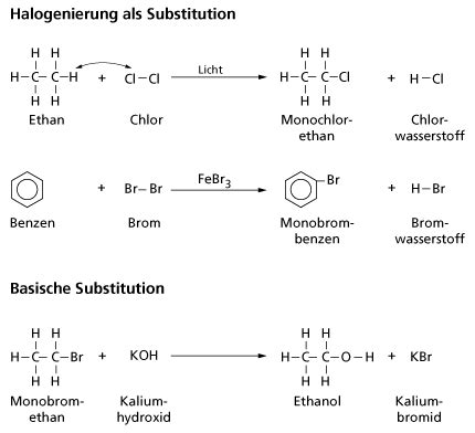 Studienführer Zu Reaktionen In Der Organischen Chemie