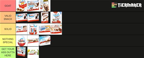 Alle Kinder Schokolade Produkte Tier List Community Rankings Tiermaker