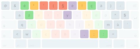 Qwerty Qwertz And Azerty Keyboards