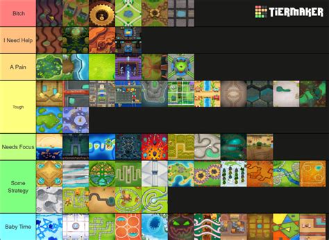 Bloons TD6 Maps V35.X Tier List (Community Rankings) - TierMaker