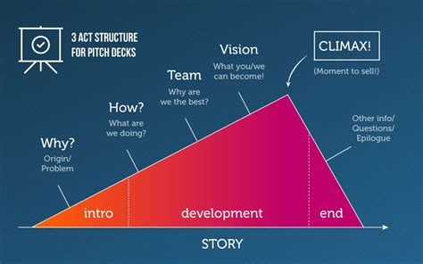 Pitch Deck Complete Guide To A Pitch Presentation — Slidebean