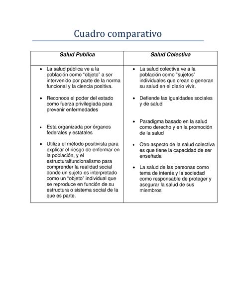 Cuadro Comparativo Salud Publica Vs Colectiva Cuadro Comparativo