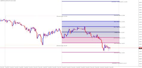 Golden Ma Mtf Tt Indicator Mq4