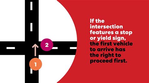 What Is The Right Of Way Part I RATESDOTCA YouTube