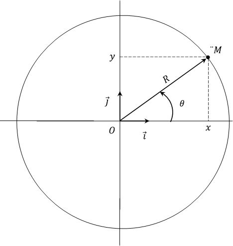 Quations Horaires D Un Mouvement Circulaire Uniforme Physique Tles C