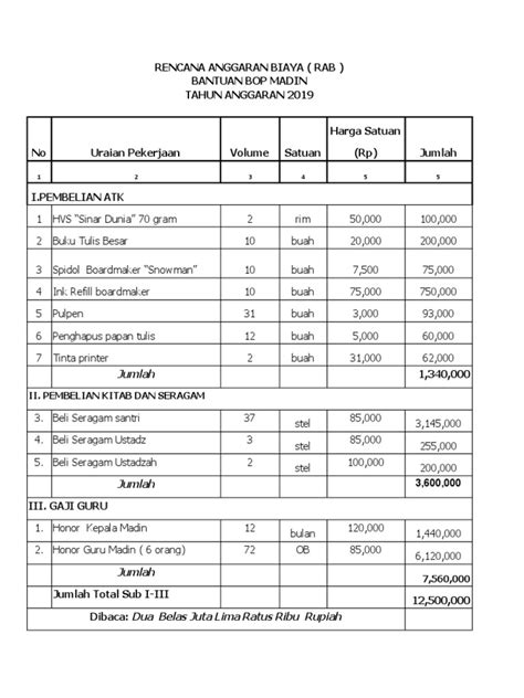 Detail Download Buku Rencana Anggaran Biaya Koleksi Nomer 48