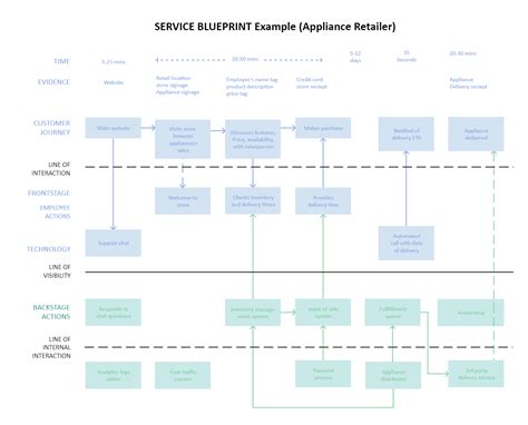 Customer Journey Map Component Edrawmax Template Bob The Best Porn