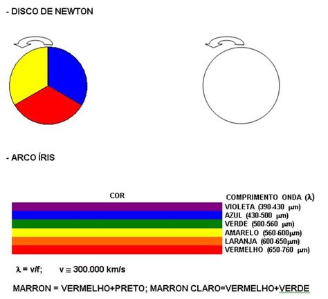 As cores, significado das cores… ♪♫♩♫♭♪ | Heitor Borba Soluções