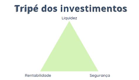 Investimento De Alto Risco Conhe A Sobre Gest O De Riscos E Os Tipos