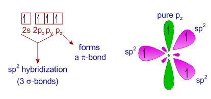 Hybridization Examples in Chemistry|Types|sp|sp2|sp3|sp3d|sp3d2|sp3d3|dsp2