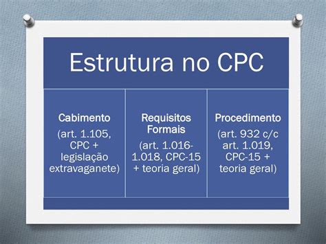 Estrutura Agravo De Instrumento Novo Cpc V Rias Estruturas