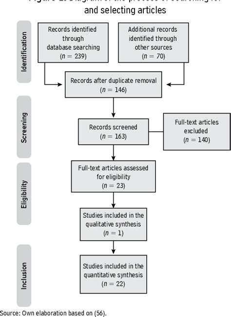 Pdf Nursing Delirium Screening Scale A Tool For Early Detection Of Delirium Integrative