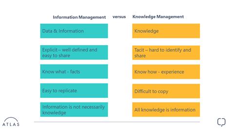 Information Management Vs Knowledge Management Nowigence Inc