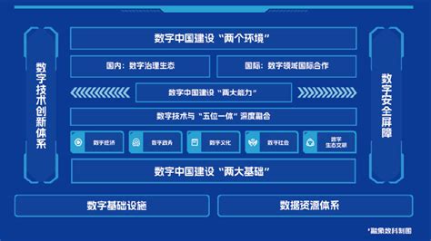 从数字中国到国家数据局，数据要素、数字政府迎来“双提速” 大数据 数据 数字 新浪新闻